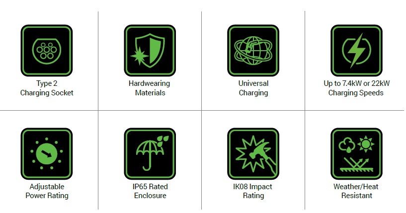 محطة شحن منزلية للسيارات الكهربائية QUBEV 22kW -3ph 9 وحدة شحن السيارات الكهربائية QUBEV