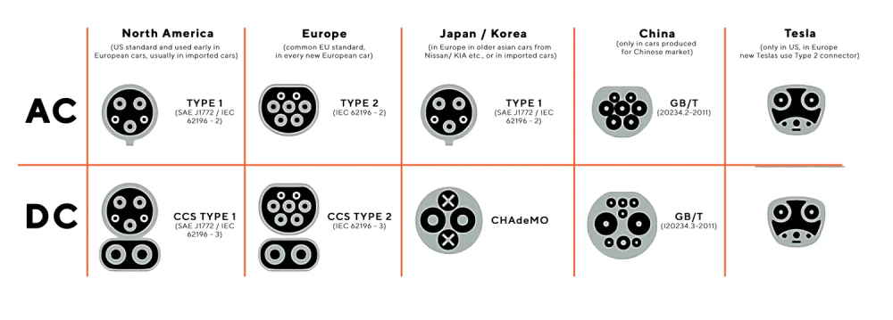 أنواع شواحن السيارات الكهربائية – شرح تقني وعملي لاختيار الحل الأنسب