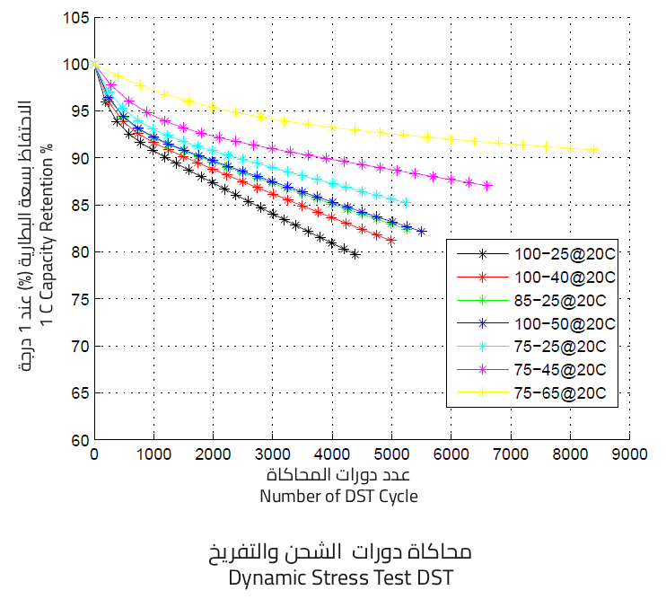 زمن الشحن وتأثيره على البطارية: دليل شامل لفهم الأداء والعمر الافتراضي 10 العلاقة بين سرعة الشحن والعمر الافتراضي