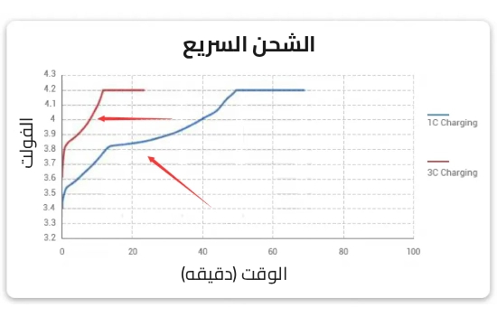 زمن الشحن وتأثيره على البطارية: دليل شامل لفهم الأداء والعمر الافتراضي 11 زمن الشحن وتأثيره على البطارية: دليل شامل لفهم الأداء والعمر الافتراضي