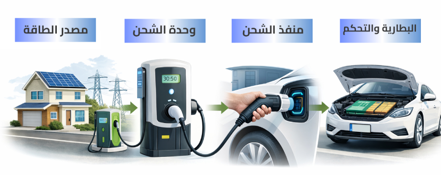 الشحن الكهربي للسيارات: الدليل الشامل 8 الشحن الكهربي للسيارات: الدليل الشامل