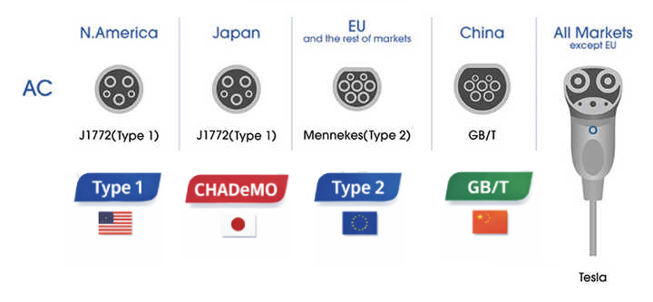 الشحن الكهربي للسيارات: الدليل الشامل 9 الشحن الكهربي للسيارات: الدليل الشامل