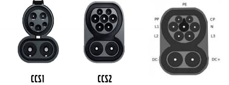 أنواع شواحن السيارات الكهربائية واستخداماتها 32 موصلات التيار المستمر (DC Connectors)
