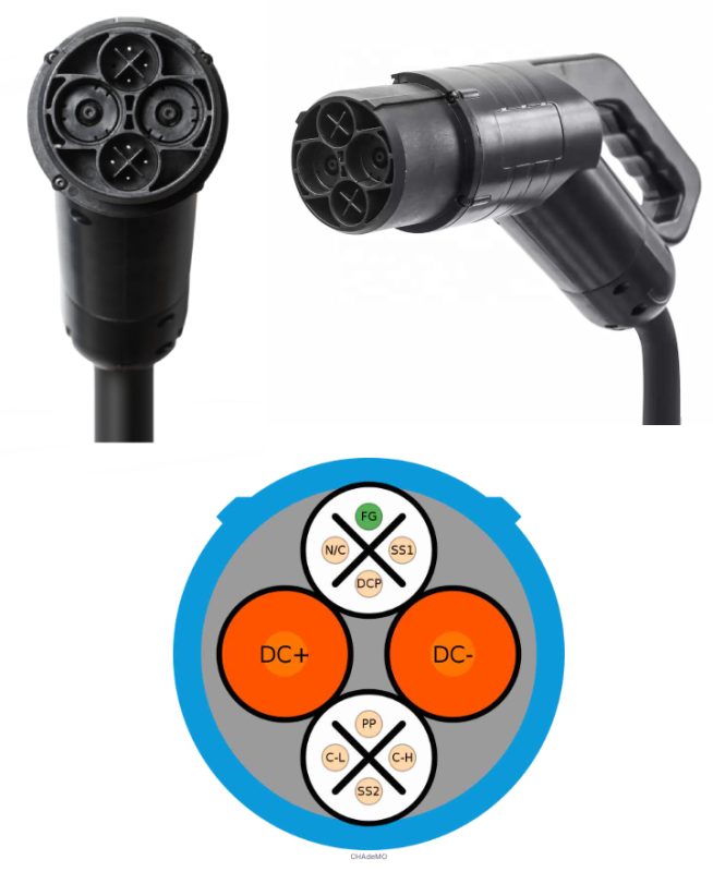 أنواع شواحن السيارات الكهربائية واستخداماتها 33 CHAdeMO