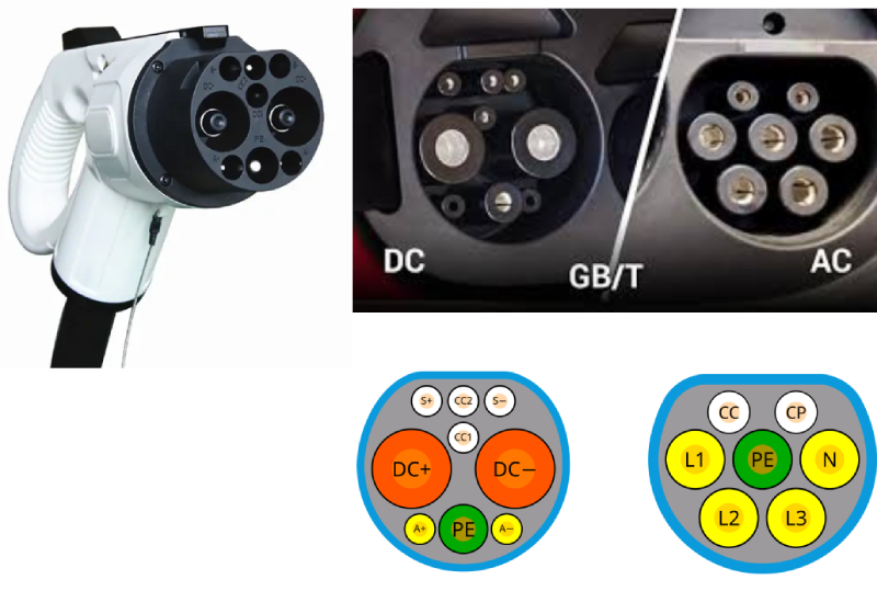أنواع شواحن السيارات الكهربائية واستخداماتها 35 موصل الشحن الصيني GB/T (Guobiao Standard)
